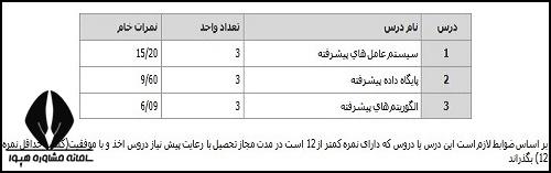 کارنامه کارشناسی ارشد فراگیر پیام نور